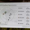 Slide titled 'Current APS Funding Opportunities' showing a world map with Africa highlights and a right-side list of country funding: Nigeria $200M (up to 20 awards), Mozambique $180M (up to 15), Uganda $60M (up to 15), Côte d'Ivoire $50M (up to 3), Malawi $35M annually (up to 4), Cameroon $5.4M (up to 3). Note: second round of awards.