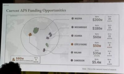 Slide titled 'Current APS Funding Opportunities' showing a world map with Africa highlights and a right-side list of country funding: Nigeria $200M (up to 20 awards), Mozambique $180M (up to 15), Uganda $60M (up to 15), Côte d'Ivoire $50M (up to 3), Malawi $35M annually (up to 4), Cameroon $5.4M (up to 3). Note: second round of awards.