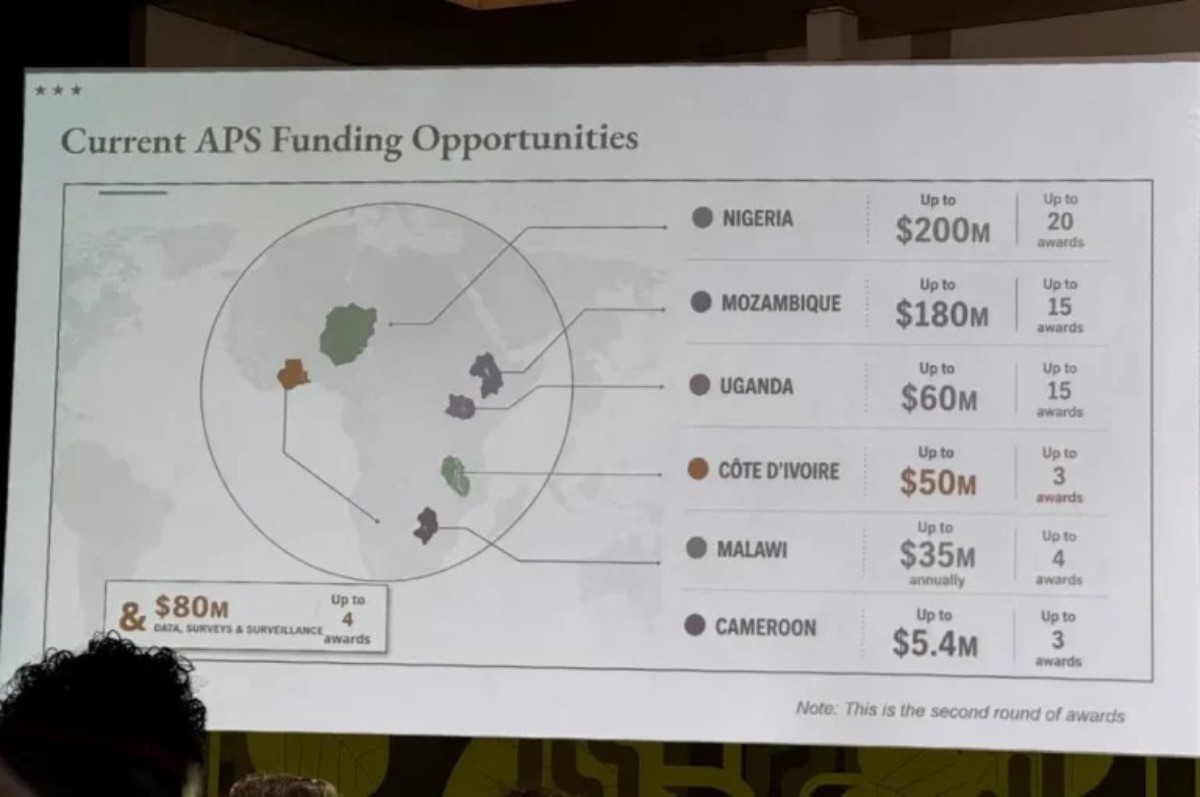 Slide titled 'Current APS Funding Opportunities' showing a world map with Africa highlights and a right-side list of country funding: Nigeria $200M (up to 20 awards), Mozambique $180M (up to 15), Uganda $60M (up to 15), Côte d'Ivoire $50M (up to 3), Malawi $35M annually (up to 4), Cameroon $5.4M (up to 3). Note: second round of awards.